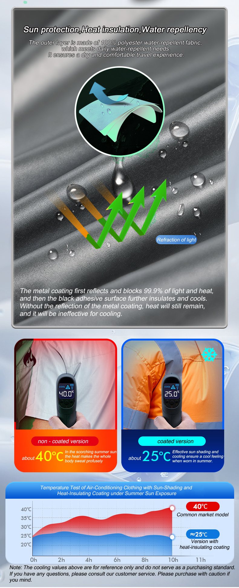 Summer Cool Vest Wearable Refr - Fishing Vest review and price